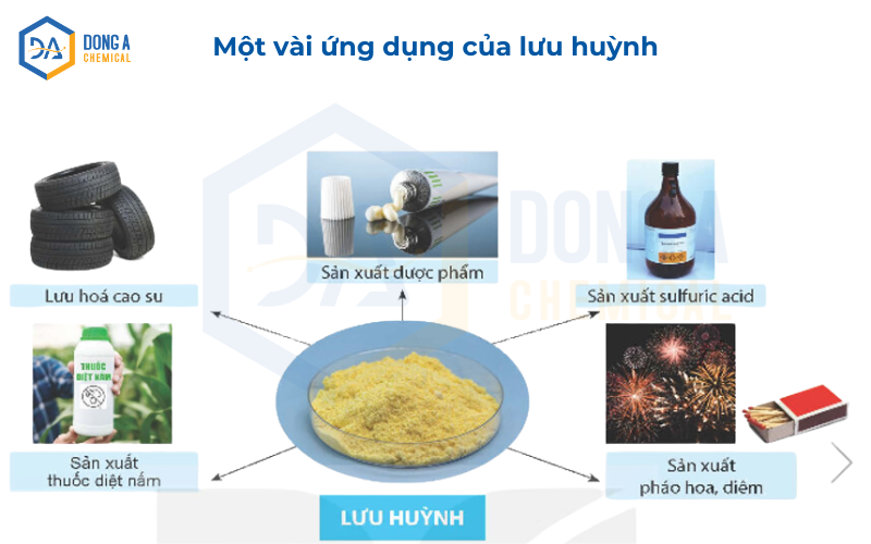 Ứng dụng của lưu huỳnh